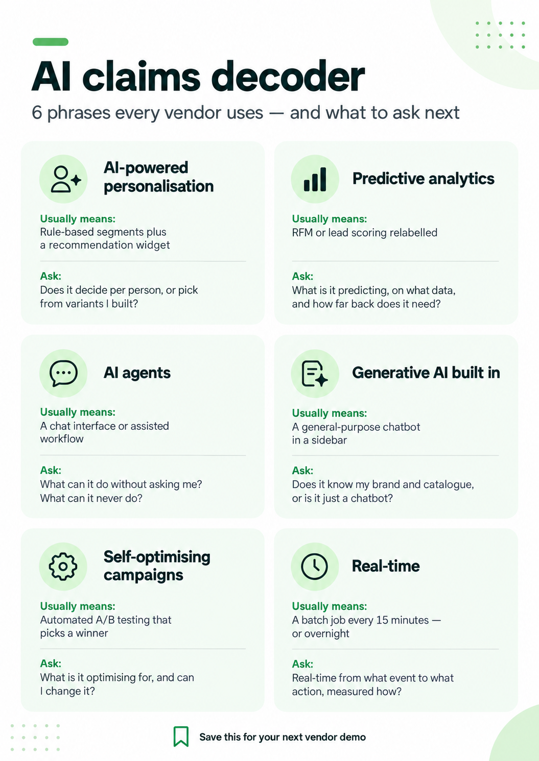 AI platform questions