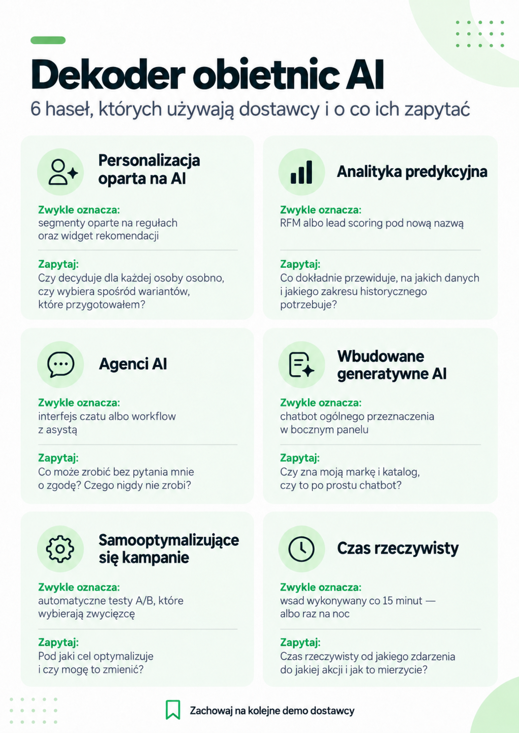 AI pytania