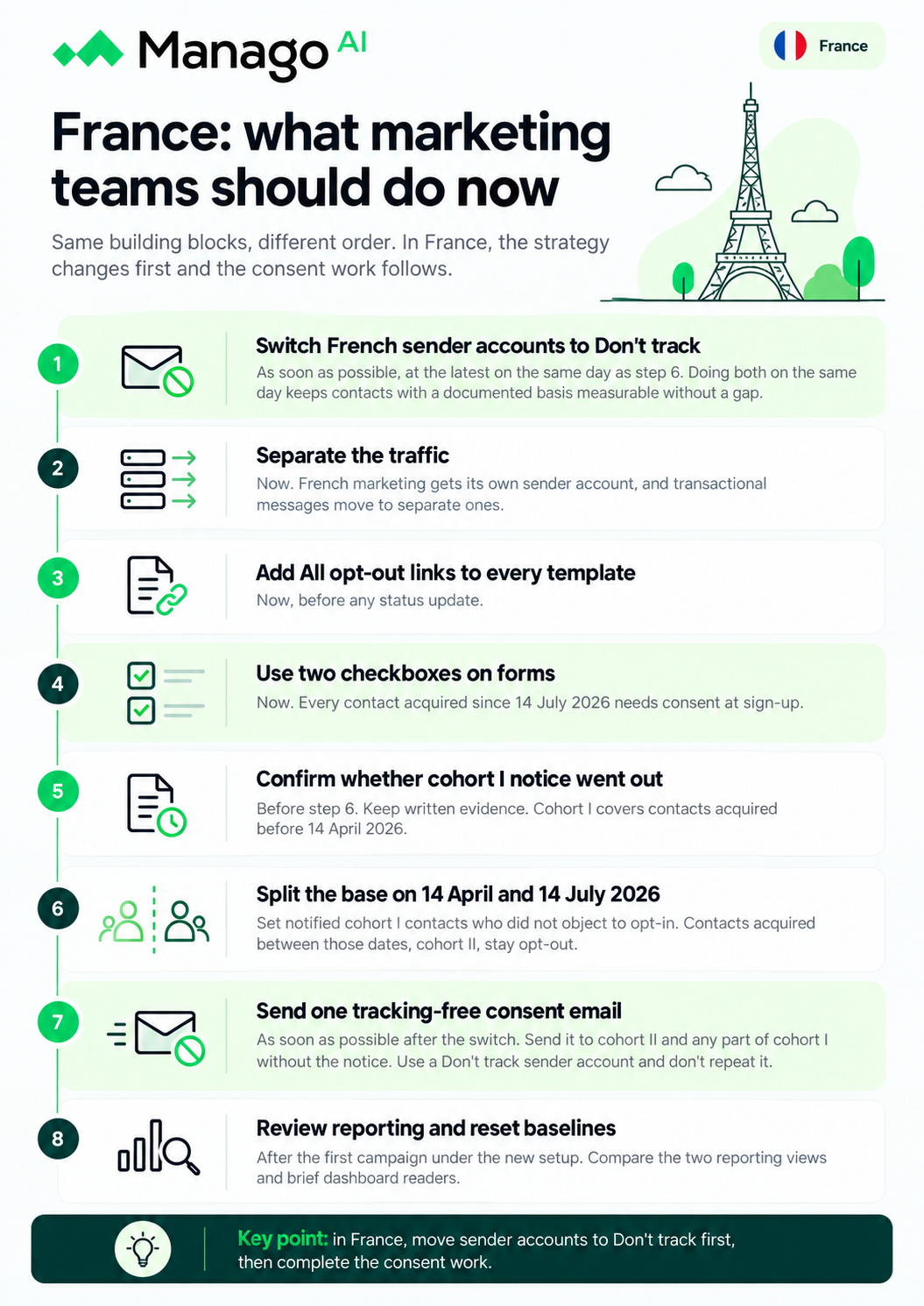 email tracking in France