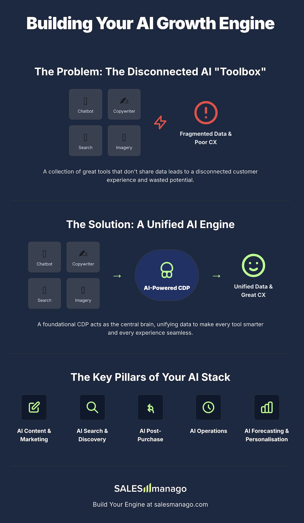 AI toolbox