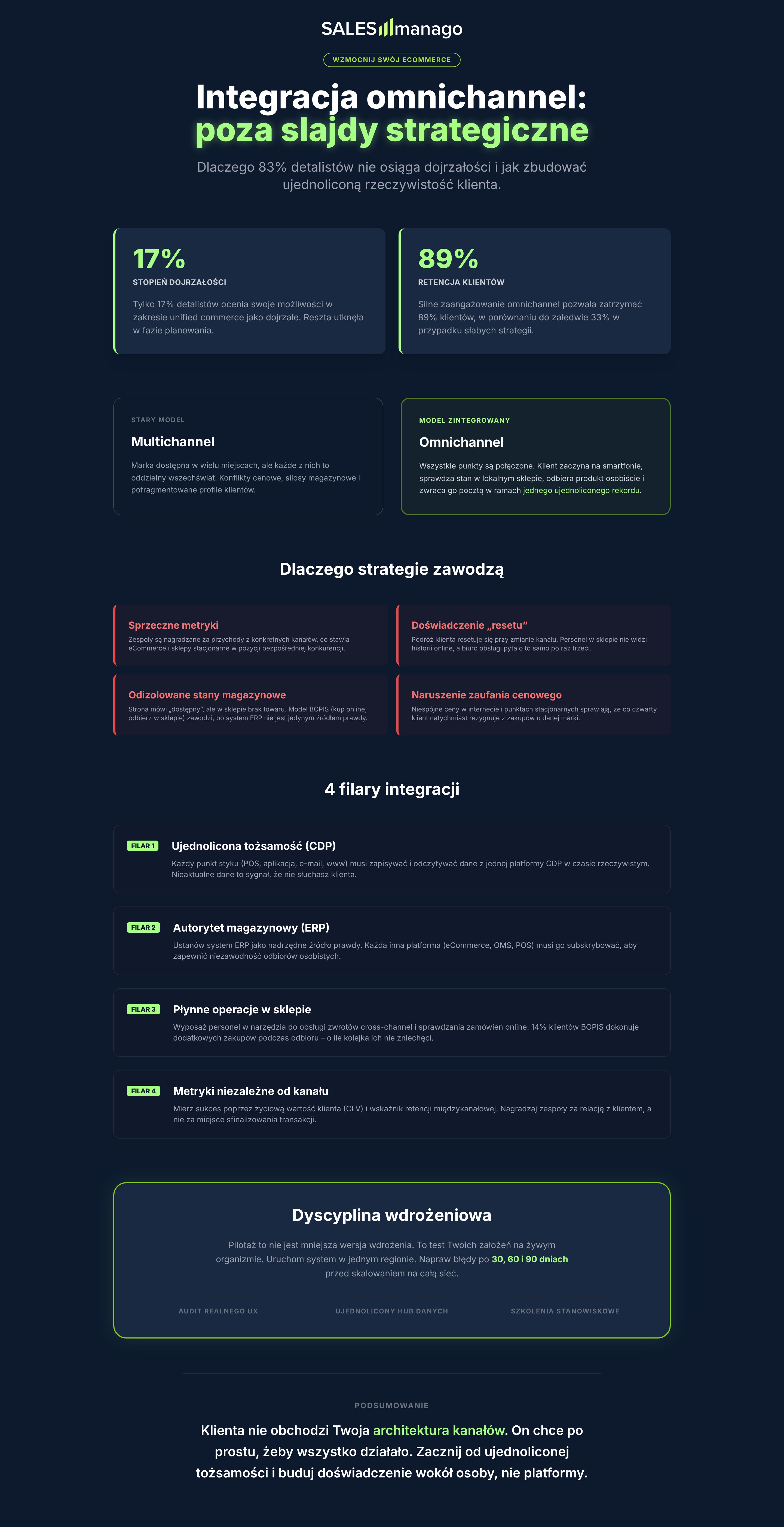 strategie omnichannel infografika