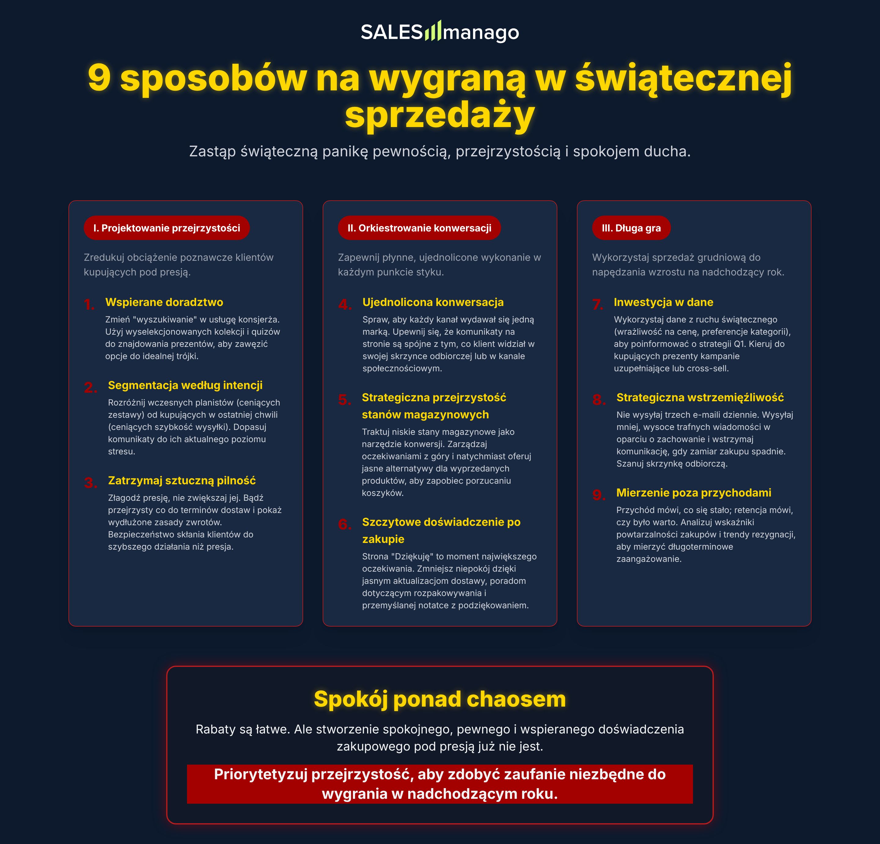 świąteczne tipy dla ecommerce infografika