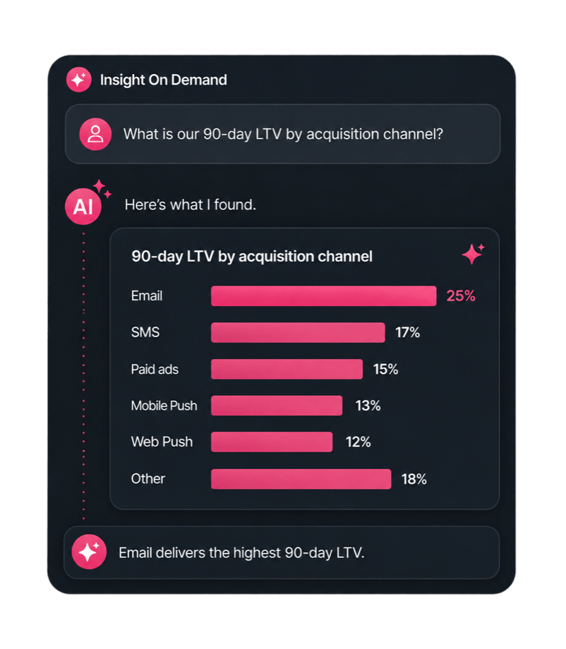 Insight on demand from your AI tool