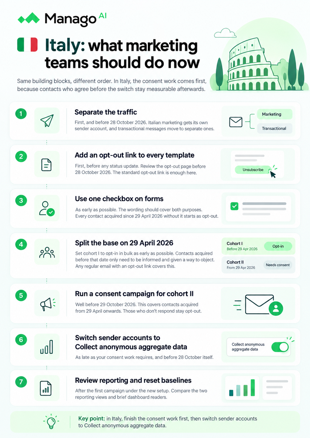 email tracking in Italy