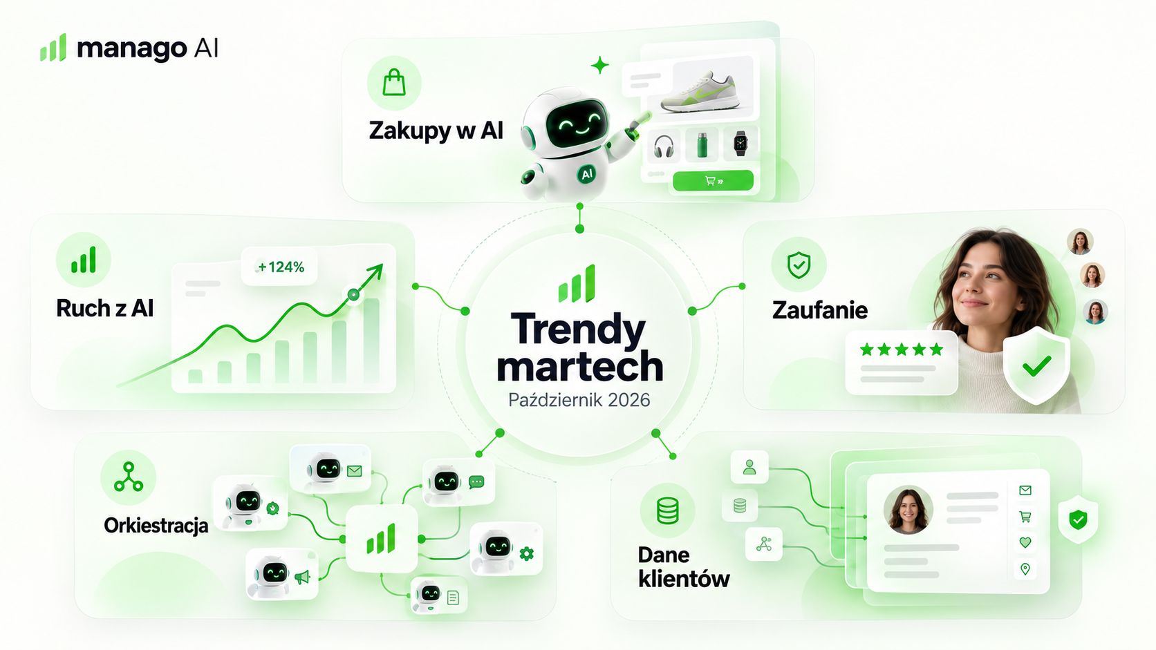 trendy martech październik 2026